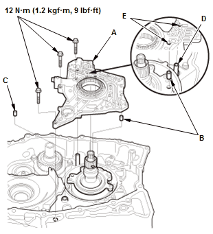 Continuously Variable Transmission (CVT) - Testing & Troubleshooting